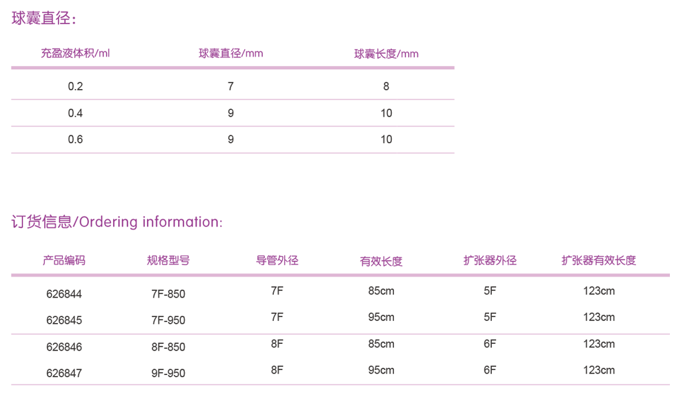 球囊导引导管.png