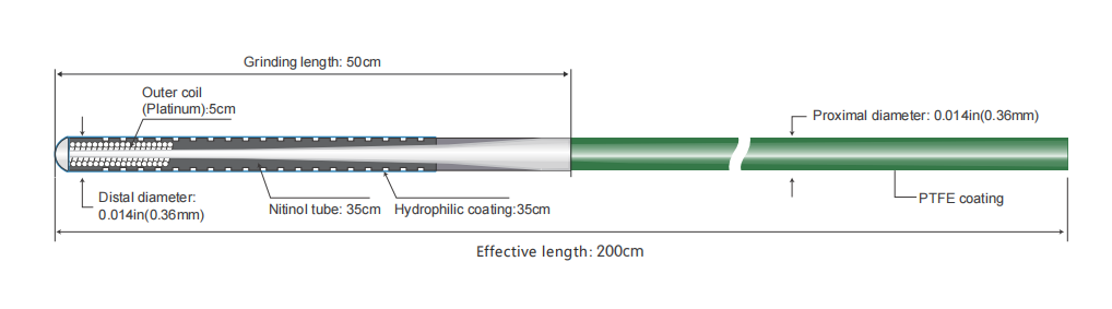 Neural Micro Guide Wire-Shun Syncess