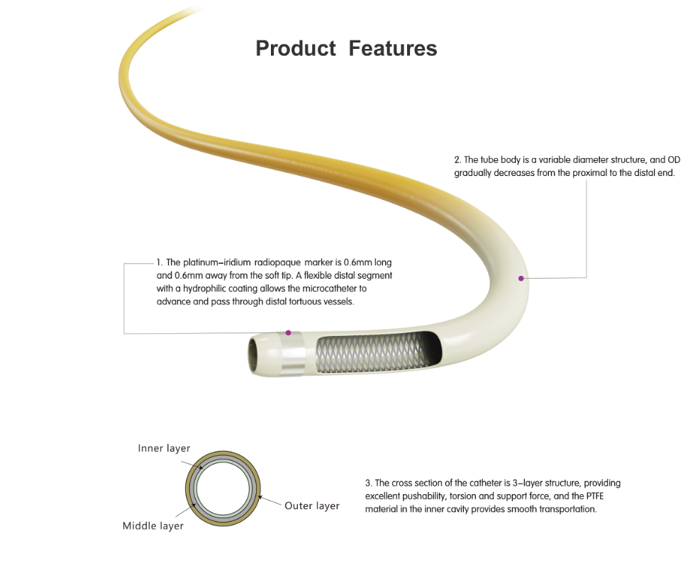 Shunmei Driver coronary microcatheter features