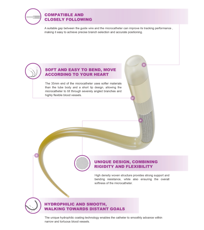 Shunmei Driver-Rev coronary microcatheter features