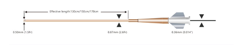 Shunmei Driver-Rev microcatheter structure