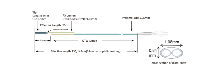 Shunmei Lumin double lumen catheter structure